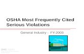 OSHA Most Frequently Cited Serious Violations General Industry - FY-2003.