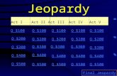 Jeopardy Act IAct IIAct IIIAct IV Act V Q $100 Q $200 Q $300 Q $400 Q $500 Q $100 Q $200 Q $300 Q $400 Q $500 Final Jeopardy.