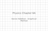 Physics Chapter 6A Vector Addition: Graphical Method.