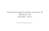 Audience Appreciation Survey of Phoenix TV Q3-Q4, 2011 Source: CTR Market Research.