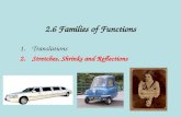 2.6 Families of Functions 1.Translations 2.Stretches, Shrinks and Reflections.