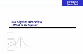 Six Sigma Green Belt -6-4-2024 6 Six Sigma Overview - What is Six Sigma?