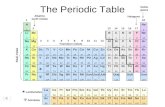 Electron Filling (orbitals) in Periodic Table The Periodic Table Li 3 He 2 C6C6 N7N7 O8O8 F9F9 Ne 10 Na 11 B5B5 Be 4 H1H1 Al 13 Si 14 P 15 S 16 Cl 17.