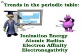 Trends in the periodic table: Ionization Energy Atomic Radius Electron Affinity Electronegativity 16.