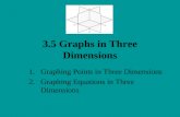 3.5 Graphs in Three Dimensions 1.Graphing Points in Three Dimensions 2.Graphing Equations in Three Dimensions.