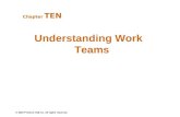 © 2007 Prentice Hall Inc. All rights reserved. Understanding Work Teams Chapter TEN.