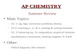 AP CHEMISTRY Summer Review Main Topics: - Ch. 1/ sig. figs; conversion problems; density - Ch 2/ counting p +, n o, & e - ; naming & writing formulas -