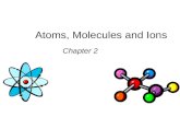 Atoms, Molecules and Ions Chapter 2. Daltons Atomic Theory (1808) 1. Elements are composed of extremely small particles called atoms. All atoms of a given.