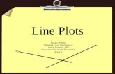 Line Plots Susan Phillips Meadow Lane Elementary Lees Summit, MO Adapted from Math Thematics, Book 1.