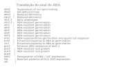 Transdução do sinal do ABA aba1 aba2 aba3 aao3 abi1-1 abi2-1 abi3 abi4 abi5 abi8 abh1 era1 era3 ctr1 gca1 gca2 gca3- gca8 ade1 hlq sbr Suppressors of non-germinating.