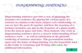 DIAGRAMMING SENTENCES Diagramming sentences provides a way of picturing the structure of a sentence. By placing the various parts of a sentence in relation.