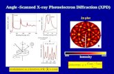Angle -Scanned X-ray Photoelectron Diffraction (XPD) 2 plot Intensity minmax.