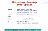 Metrology Roadmap 2000 Update EuropeAlec Reader (Philips) Wilfried Vandervorst (IMEC) Rudolf Laubmeier (Infineon) Rudolf Laubmeier (Infineon) JapanFumio.