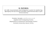 X-SIGMA (An XML based Simple data Integration system for Gathering, Managing and Accessing scientific experimental data in grid environments) Karpjoo Jeong(jeongk@konkuk.ac.kr)jeongk@konkuk.ac.kr.