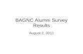 BAGNC Alumni Survey Results August 2, 2011. Raffle Winners Karen Rose Kim Bergen-Jackson Barb King.