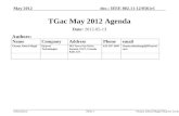 Doc.: IEEE 802.11-12/0561r1 Submission May 2012 Osama Aboul-Magd (Huawei Technologies)Slide 1 TGac May 2012 Agenda Date: 2012-05-13 Authors: