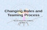 Changing Roles and Teaming Process Rhode Island RTI Initiative Module #4.