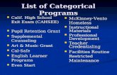 List of Categorical Programs Calif. High School Exit Exam (CAHSEE) Calif. High School Exit Exam (CAHSEE) Pupil Retention Grant Pupil Retention Grant Supplemental.