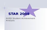 AUSD Student Achievement Analysis STAR 2008. Over-arching Goal: Increase achievement for all students while closing the achievement gap in English/language.