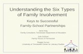 Understanding the Six Types of Family Involvement Keys to Successful Family-School Partnerships Janie King Family Consultant, Tennessee Department of Education.