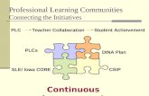 Professional Learning Communities Connecting the Initiatives PLC Teacher Collaboration Student Achievement CSIP DINA Plan SLE/ Iowa CORE Continuous Improvement.