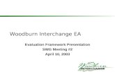 Woodburn Interchange EA Evaluation Framework Presentation SWG Meeting #2 April 10, 2003.
