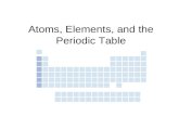 Atoms, Elements, and the Periodic Table. PART 1: ATOMS 1.What are atoms made of? NUCLEUS – center of the atom PROTON (+) (in nucleus) NEUTRON (0) (in.