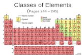 Classes of Elements ( Pages 244 – 245). Metals (pink)