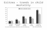 Eritrea – trends in child mortality. Equity and child survival Are rapid improvements in child survival only possible at the cost of increasing inequity?