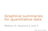 SADC Course in Statistics Graphical summaries for quantitative data Module I3: Sessions 2 and 3.
