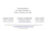 Visualization of Hans Kelsens Pure Theory of Law Vytautas ČYRAS Vilnius University Vilnius, Lithuania Vytautas.Cyras@mif.vu.lt Friedrich LACHMAYER University.