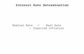 Interest Rate Determination Nominal Rate = Real Rate +Expected Inflation.