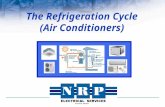 The Refrigeration Cycle (Air Conditioners). 2 Refrigeration Cycle June 2012 NRP Electrical Services15 Guthrie St. Osborne Park WA 6017 Phone:(08) 9242.