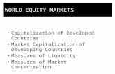 Capitalization of Developed Countries Market Capitalization of Developing Countries Measures of Liquidity Measures of Market Concentration WORLD EQUITY.