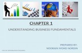 CHAPTER 1 -UNDERSTANDING BUSINESS FUNDAMENTALS