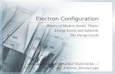 Electron Configuration History of Modern Atomic Theory Energy Levels and Sublevels The Energy Levels  -2_Electron_Structure.ppt.