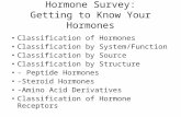 Hormone Survey: Getting to Know Your Hormones Classification of Hormones Classification by System/Function Classification by Source Classification by Structure.