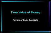 Time Value of Money Review of Basic Concepts Types of problems Single Sum. One sum ($1) will be received or paid either in the –Present (Present Value.
