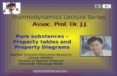 Thermodynamics Lecture Series email: drjjlanita@hotmail.com hotmail.com Applied Sciences Education.
