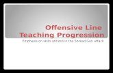 Offensive Line Teaching Progression Emphasis on skills utilized in the Spread Gun attack.