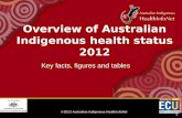 ©2013 Australian Indigenous HealthInfoNet 1 Key facts, figures and tables Overview of Australian Indigenous health status 2012.