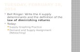 Bell Ringer: Write the 4 supply determinants and the definition of the law of diminishing returns Today: Supply Graphing Practice Demand and Supply Assignment.