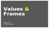 DOCHAS 2 nd June 2011 Values & Frames. 1. The problem 2. Values 3. Frames 4. Implications.