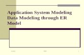 Chapter(6)Application System Modeling Data Modeling through ER Model