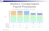 1 September 2006 Workers Compensation Payroll Procedures.
