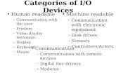 Categories of I/O Devices Human readable –Communication with the user –Printers –Video display terminals –Display –Keyboard –Mouse Machine readable –Communication.