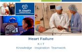 Heart Failure KIT Knowledge Inspiration Teamwork.