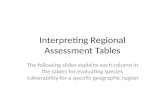 Interpreting Regional Assessment Tables The following slides explains each column in the tables for evaluating species vulnerability for a specific geographic.
