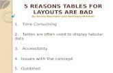 5 REASONS TABLES FOR LAYOUTS ARE BAD By Donna Naumann and Keniquea Mitchell 1. Time Consuming 2. Tables are often used to display tabular data 3. Accessibility.
