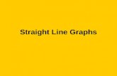Straight Line Graphs. Sections 1)Horizontal, Vertical and Diagonal LinesHorizontal, Vertical and Diagonal Lines (Exercises) 2)y = mx + cy = mx + c ( Exercises.